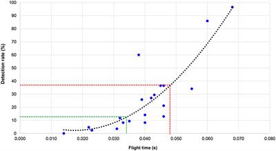 Assessment of IAAF Racewalk Judges' Ability to Detect Legal and Non-legal Technique